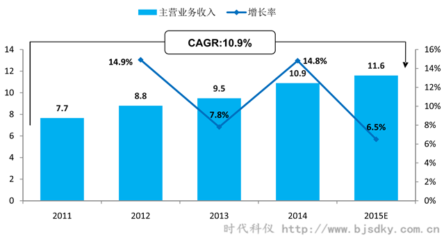 空壓機(jī)應(yīng)用行業(yè)分析-8-時代科儀_副本.png
